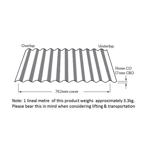 corrugated sheet standard dimensions